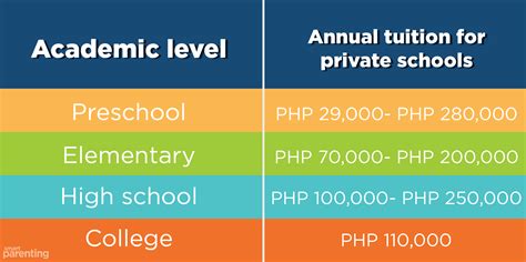 how much is college tuition in philippines